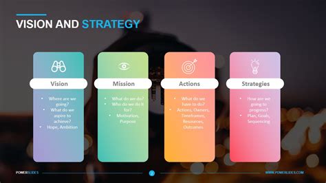 Our vision and strategy .